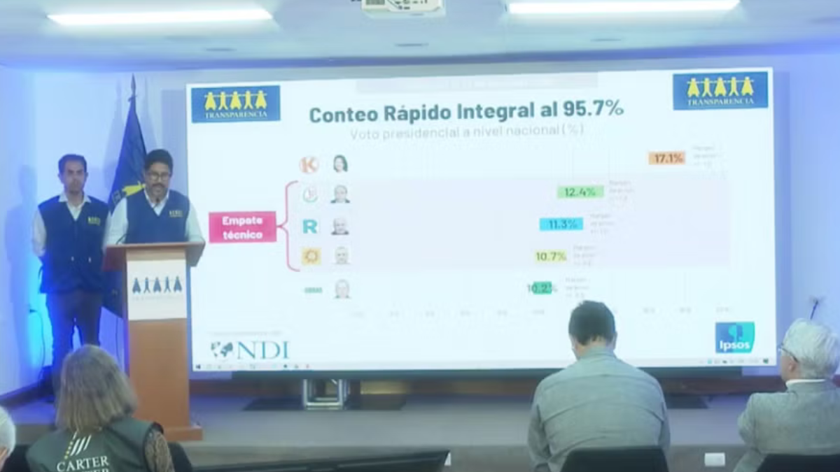 Keiko Fujimori lidera con 17,1% y segundo lugar queda en empate técnico entre tres candidatos